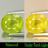 5.08 Ct. Natural Intense Green Titanium Red Spark Sphene Cushion Shape